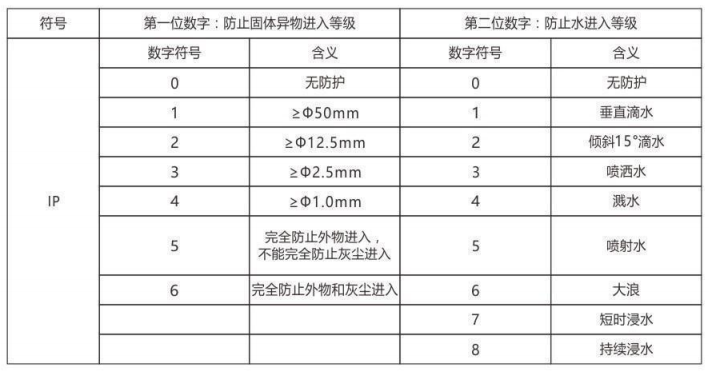 隔爆型热电偶、热电阻_http://www.cqxzyb.com_专用温度传感器_第6张