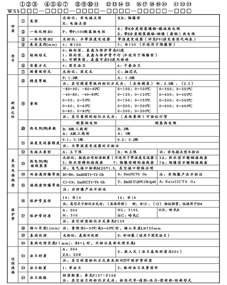 WSSX工业双金属温度计（一体化型法兰式）_http://www.shenyanglong.com_双金属温度计_第2张