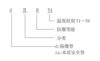 隔爆型热电偶、热电阻_http://www.shenyanglong.com_专用温度传感器_第2张